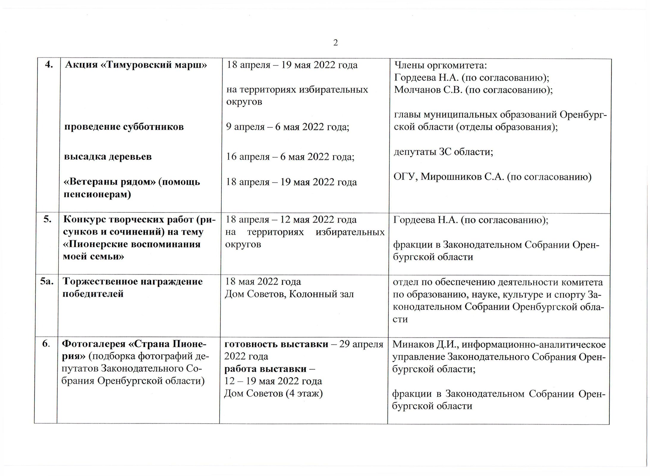 МКУ Отдел образования администрации Илекского района. План подготовки и  проведения мероприятий, посвящённых 100-летию Пионерии