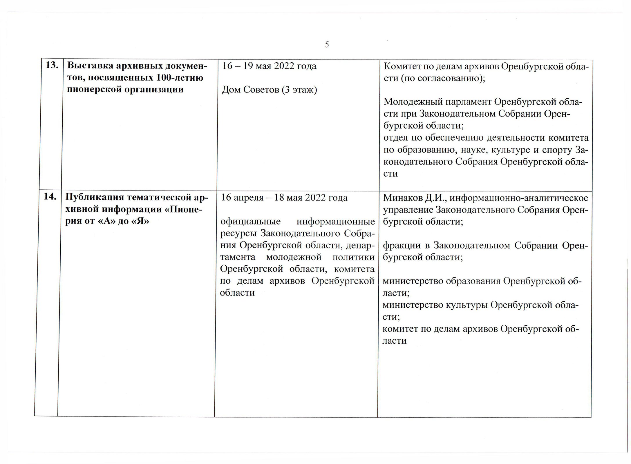 МКУ Отдел образования администрации Илекского района. План подготовки и  проведения мероприятий, посвящённых 100-летию Пионерии