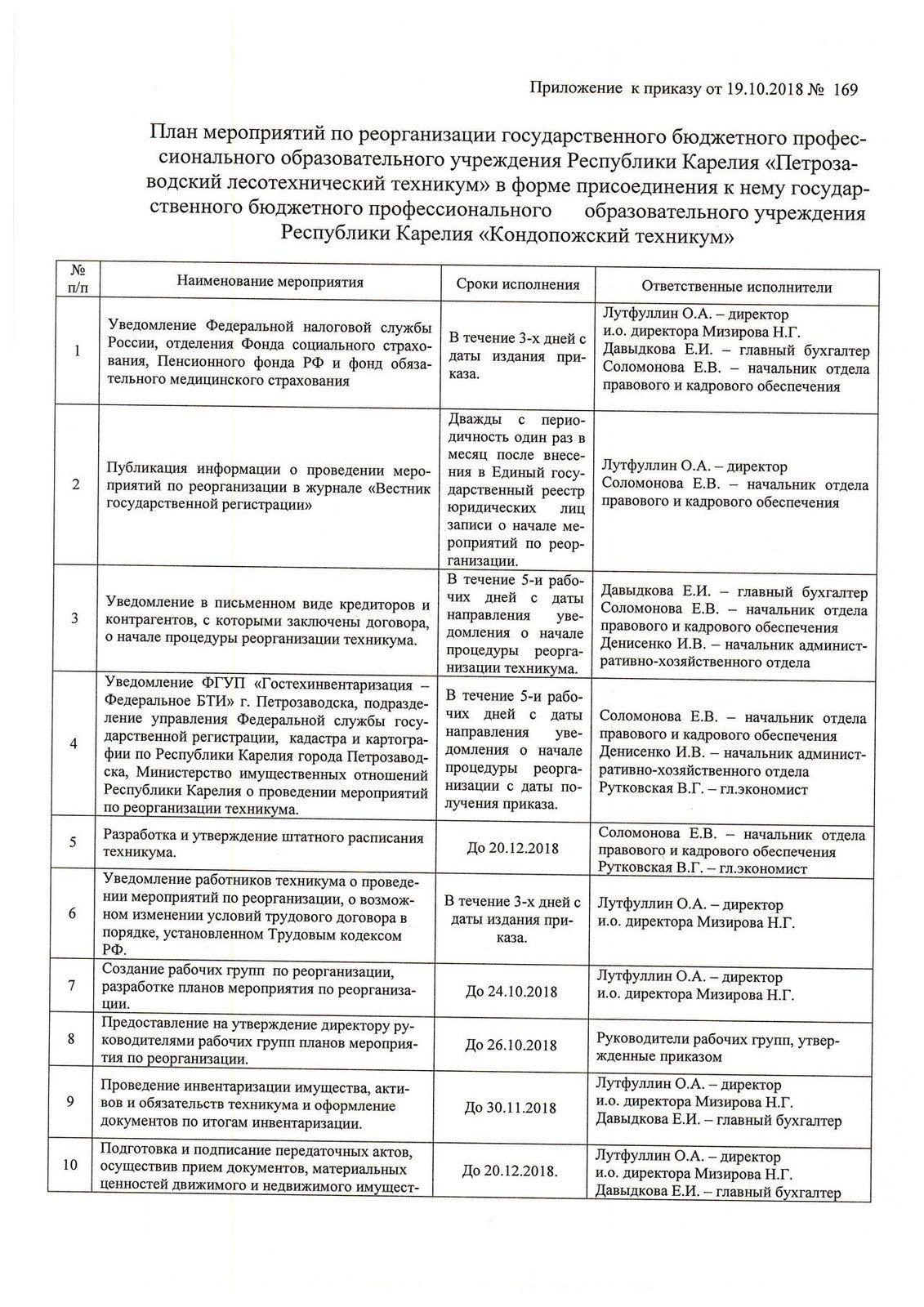 План работы ресурсного центра на базе школы