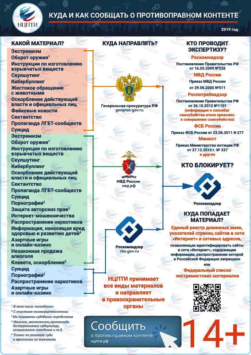 Петрозаводский филиал ПГУПС.