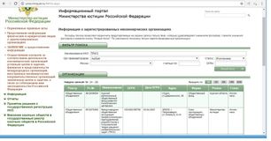 МА ТРИЗ исключена из реестра Минюста РФ