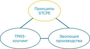 Схема системы STCPE