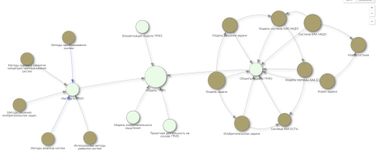 Расширенная онтокарта "Модель ТРИЗ"