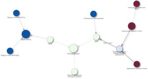 Потоковый анализ