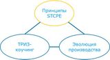 Схема системы STCPE