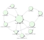 Онтокарта "Объекты модели ТРИЗ"