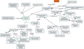 Системный оператор в Cmap