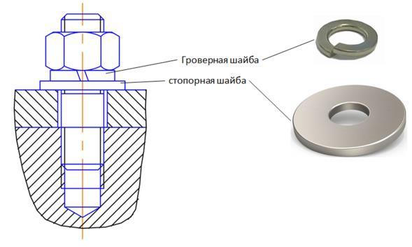 Винт стопорный чертеж