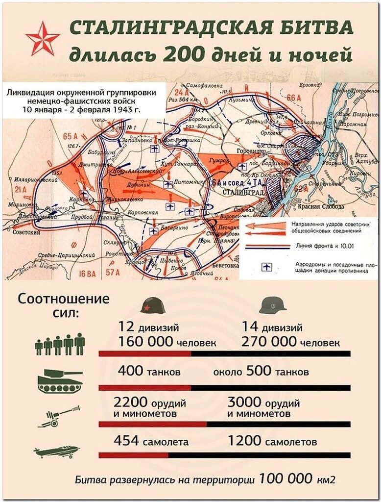 План разгрома немецких войск