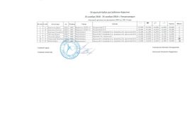 МС 2003 г.р., 4 вида