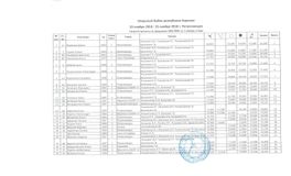 Сводный протокол. 1 разряд, 4 вида