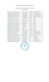 Судейская бригада соревнований