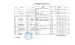 1 разряд, 2007 г.р., 4 вида