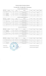 2 разряд, МРГ 2009-2010 г.р.