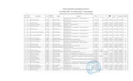 Сводный протокол. 1 разряд, 4 вида