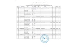 КМС 2003-2006 г.р., групповые