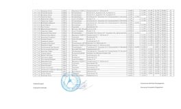 Сводный протокол. 1 разряд, 4 вида