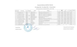 КМС 2005 г.р., 4 вида