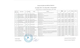 МС 2001-2003 г.р., 4 вида