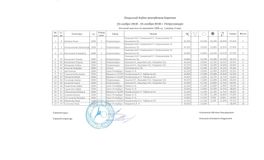 1 разряд, 2008 г.р., 4 вида