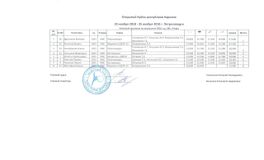 МС 2001 г.р., 4 вида