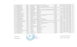 Сводный протокол. 1 разряд, 4 вида