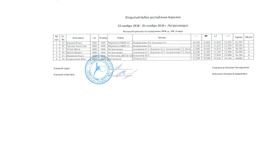 МС 2002 г.р., 4 вида