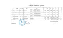 КМС 2006 г.р., 4 вида