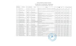 КМС 2004 - 2006 г.р., 4 вида