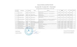 КМС 2004 г.р., 4 вида