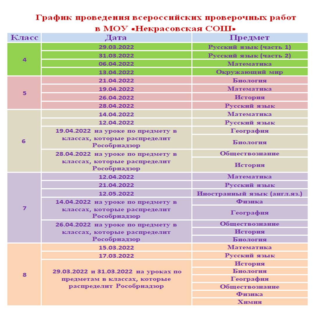 Дорожная карта впр 2022