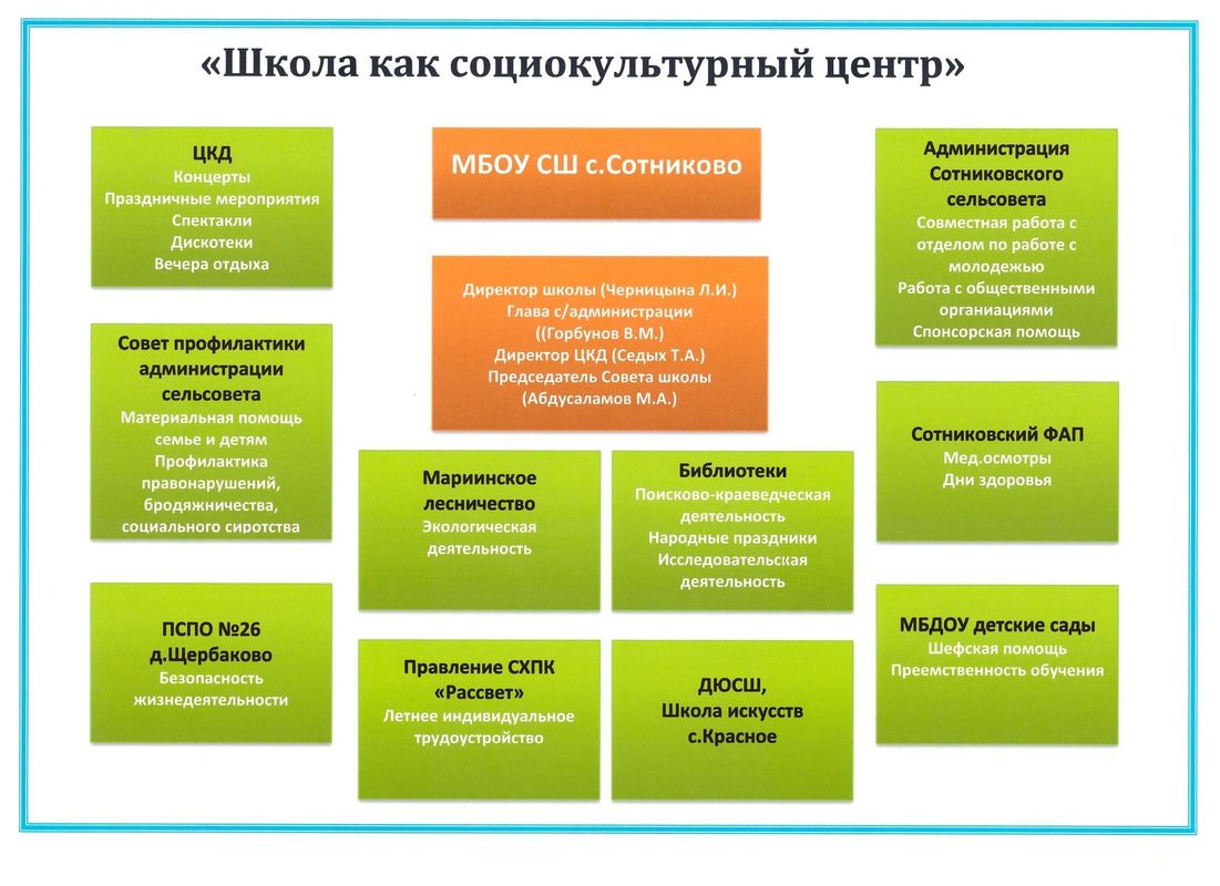 Технологическая карта урока в малокомплектной школе по окружающему миру