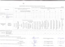 Сводная ведомость 21.02.2017