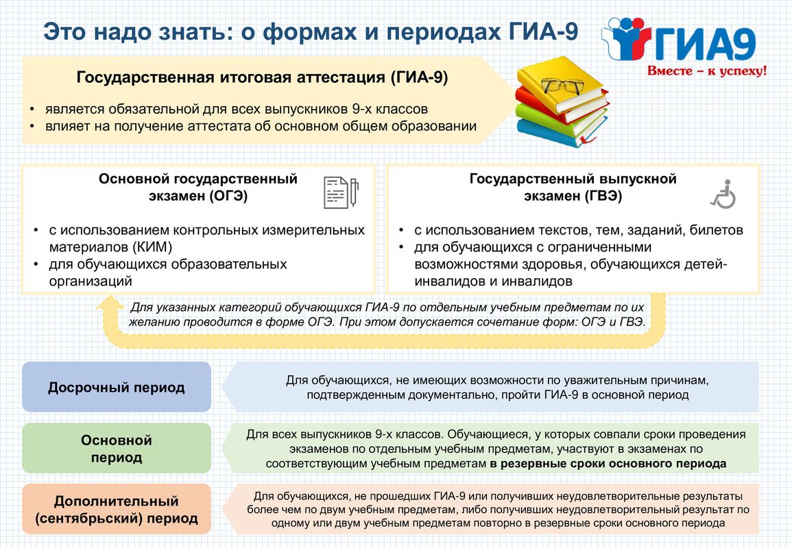 Консультация огэ русский язык презентация