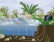 Аэрация водоемов