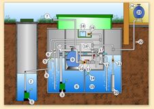 Система АЭРОМАГ для населенных пунктов, предприятий, частных лиц