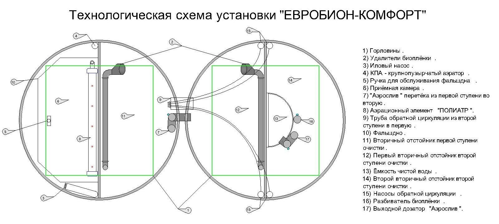 Схема комфорт. Септик Евробион 5. Евробион 5 монтажная схема. Евробион септик схема. Евробион 20 монтажная схема.