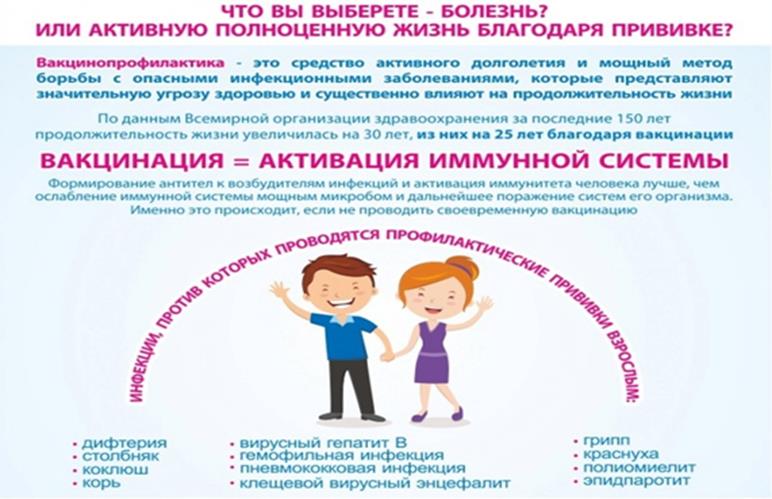 Презентация единая неделя иммунизации