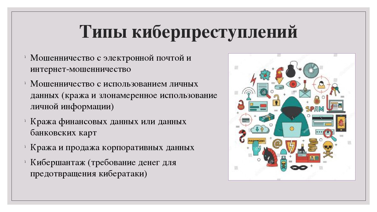 Индивидуальный проект 10. Виды Кибер приступлений. Киберпреступность презентация. Основные виды киберпреступлений. Киберпреступность типы.