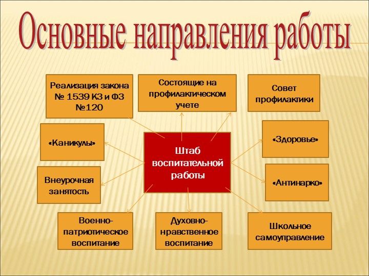 Воспитательная работа в школе 2022 2023 презентация