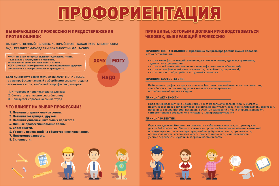 План работы по профориентации педагога психолога в школе