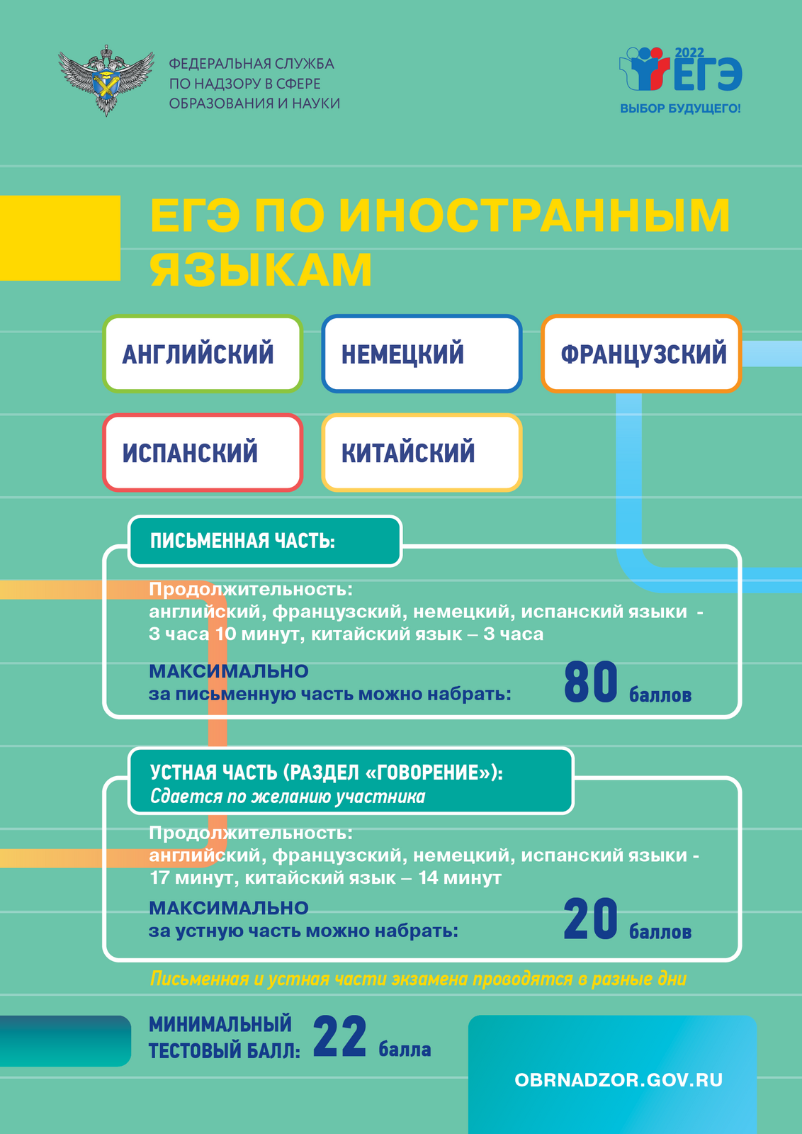 МАОУ СОШ №1. ЕГЭ-2024