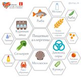 Неделя профилактики аллергических заболеваний