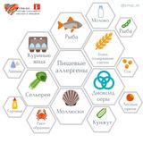 Неделя профилактики аллергических заболеваний