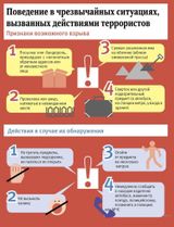 Поведение в чрезвычайных ситуациях вызванных действием террористов.