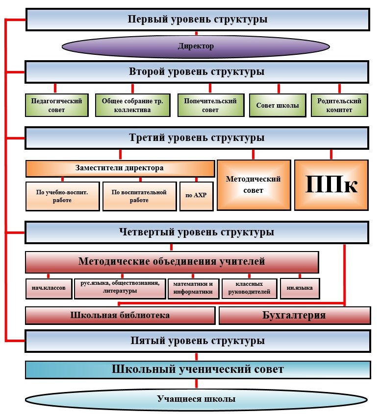 Какую функцию выполняют картинки в структуре умк