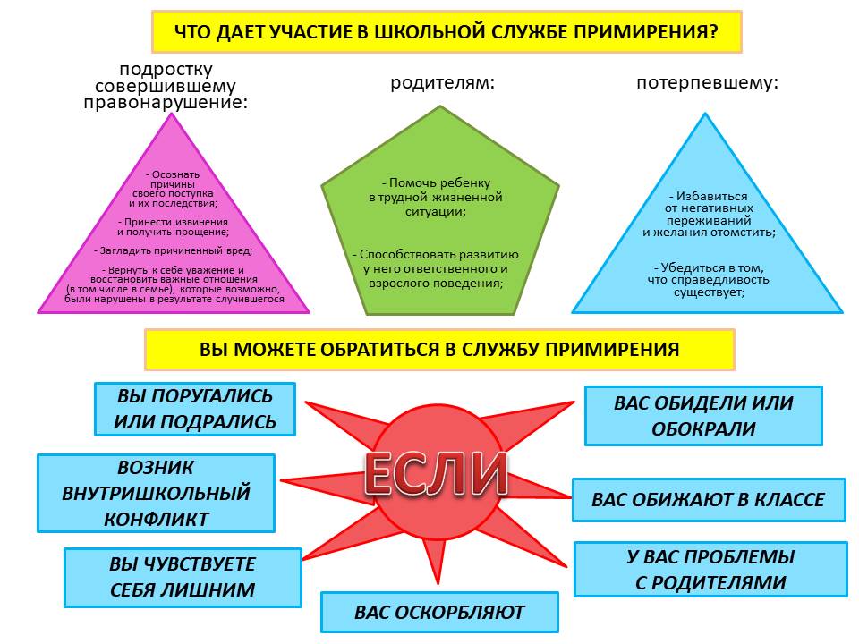 Описание: http://www.shkola41.edusite.ru/images/p265_schema_mediaciya.jpg