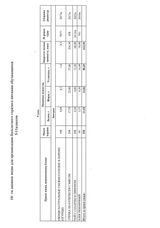 ежедневное меню 9 день 