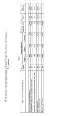 ежедневное меню 5 день 