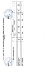 ежедневное меню 3 день 